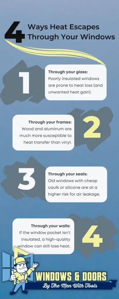 Infographic